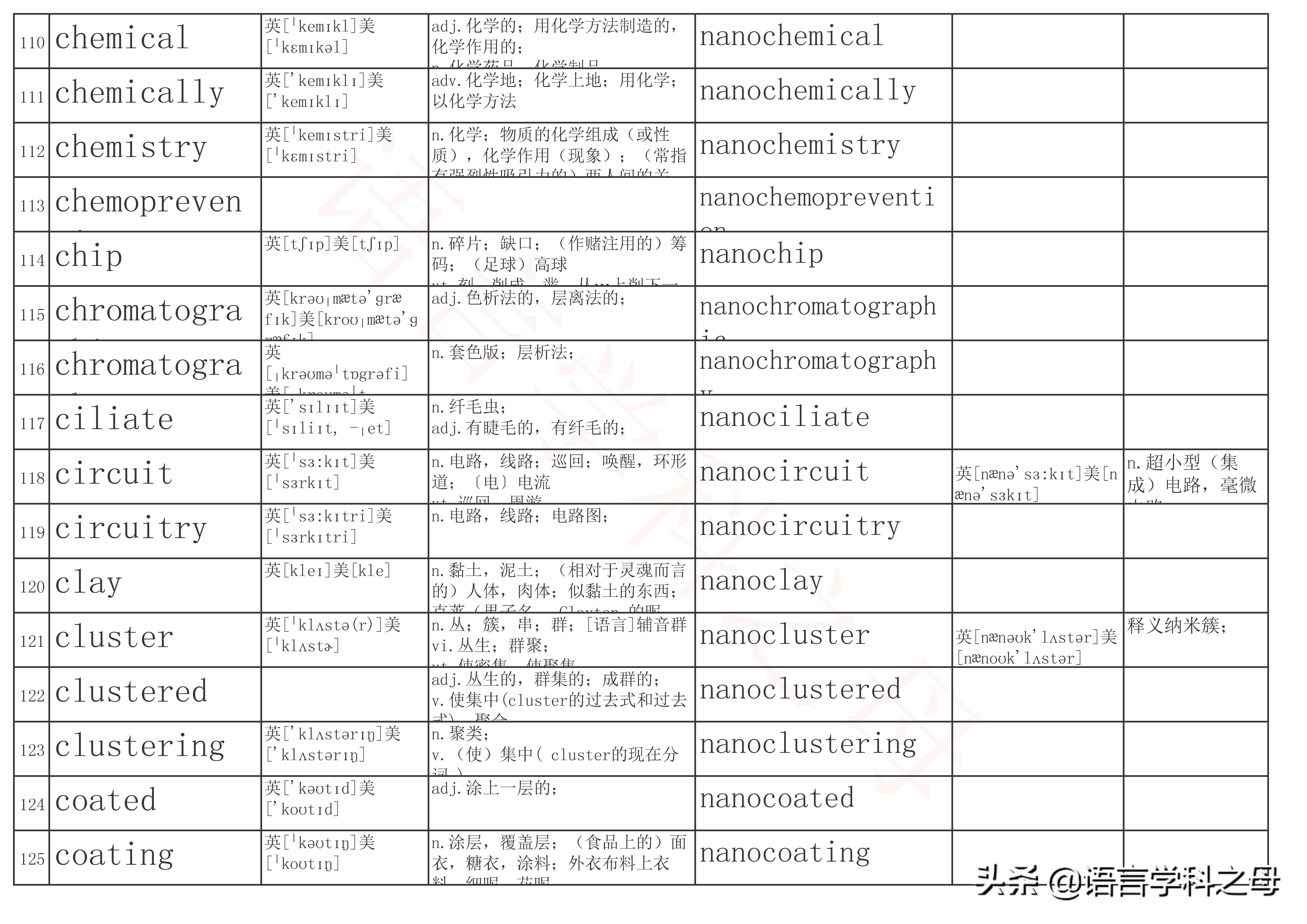 含有neo的单词,neo前缀的英文单词