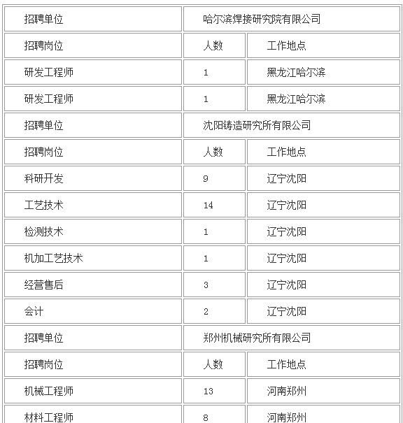 中央机械总院2022拟招人数,机械科学研究总院2024校园招聘