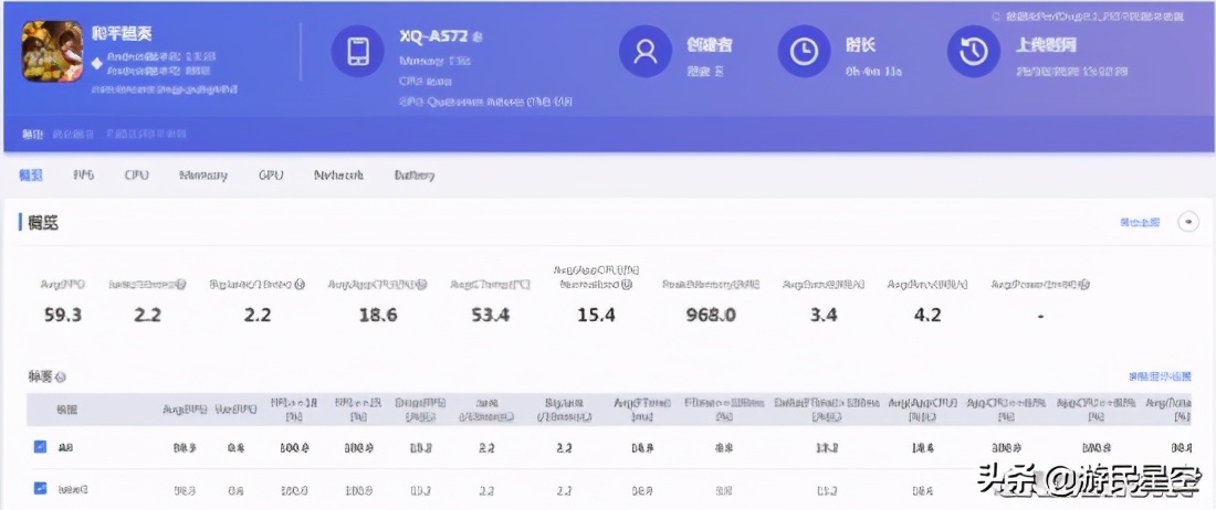 索尼xperia5ii深度测评,索尼xperia5ii长期测评