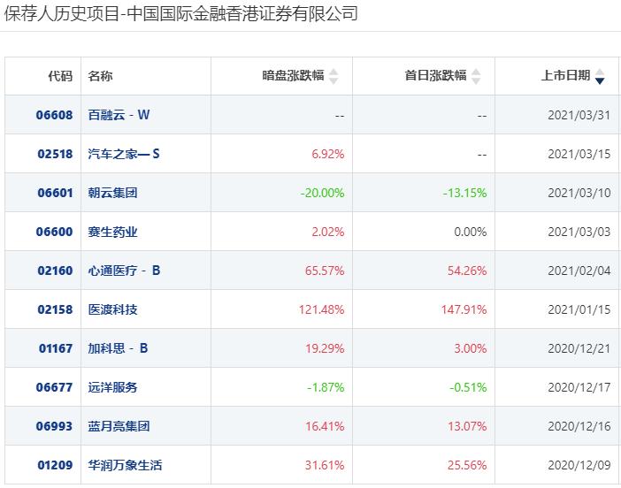 港股打新股票分析,港股打新20倍融资爆仓