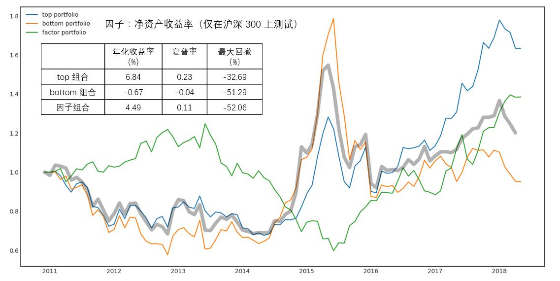 跟着基金经理学投资,跟着基金经理持仓买股票