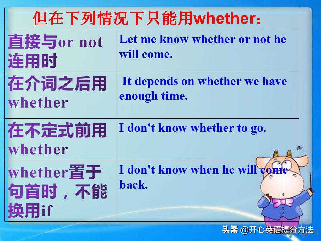 初中英语宾语从句讲解步骤,初中英语宾语从句讲解及练习