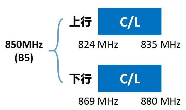 三大运营商谁家网速最快最稳定,中国三大运营商信号频谱