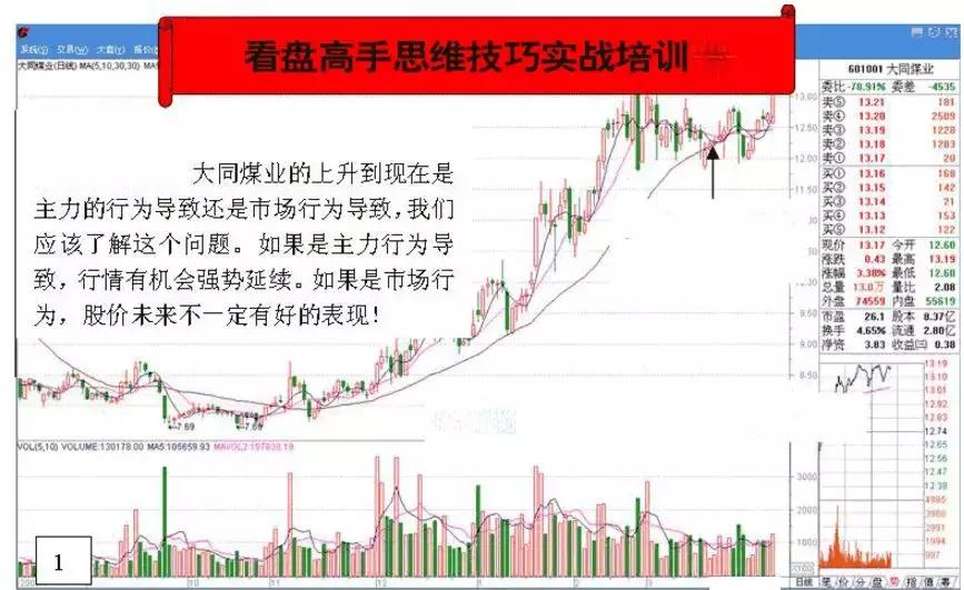 深度解析游资操盘手法,游资看盘高手实战培训