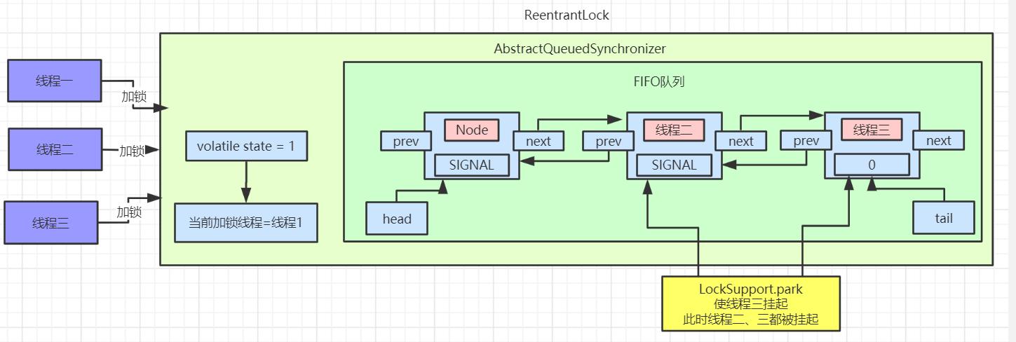 aqs原理图片,aqs原理深入分析