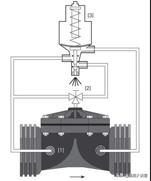 灌溉持压阀怎么调节压力,灌溉减压阀的调节步骤视频
