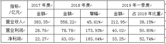 三一重工深度分析,三一重工的真实感受