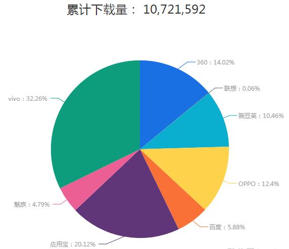 如何进行APP推广,怎么在网上推广app
