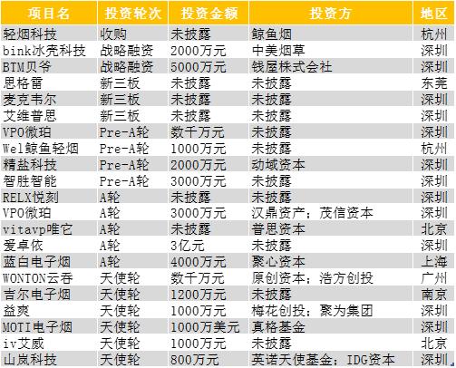 由罗永浩推出*子烟电**，反观*子烟电**市场——以太新经济观察*子烟电**
