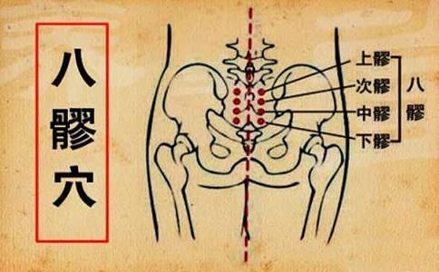 八髎穴原来有那么神奇的作用