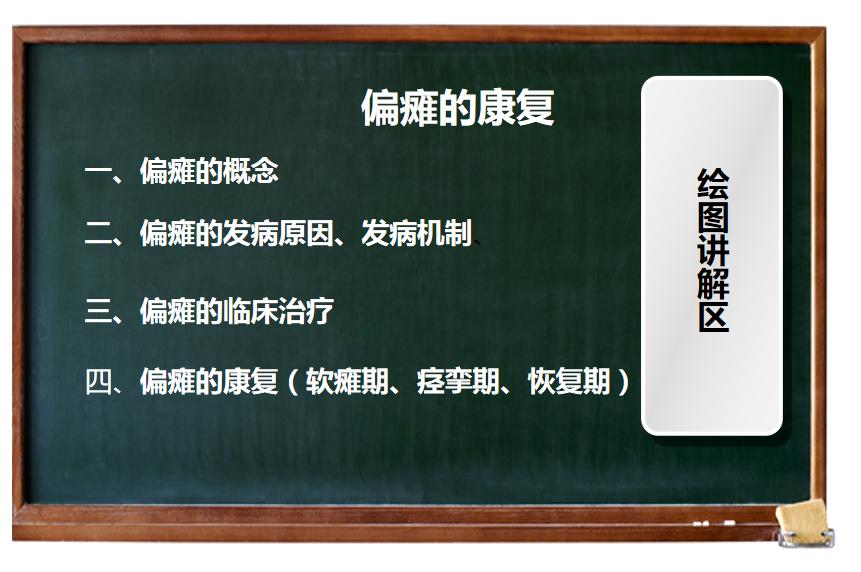 偏瘫康复案例课程,偏瘫康复小讲课怎么做