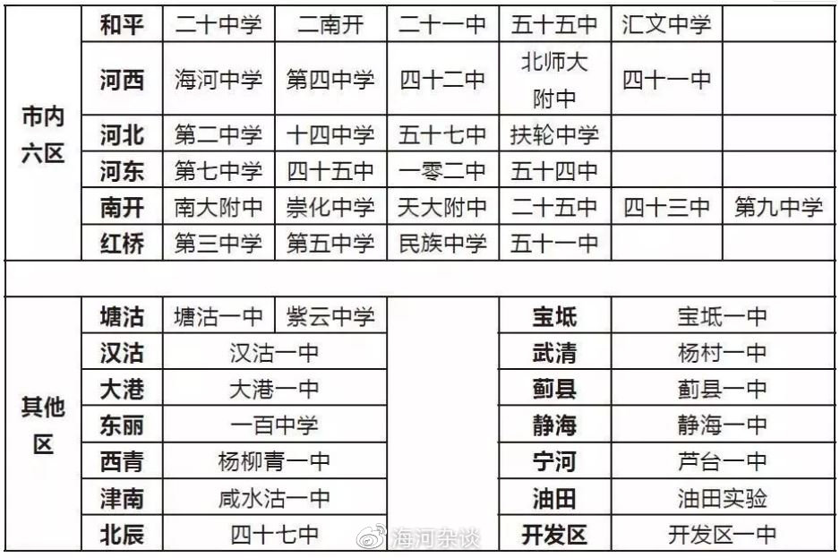 转中士的流程,转中学需要什么手续