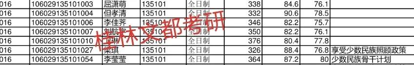 广西考研：广西师范大学音乐考研报录情况、复试难度分析！