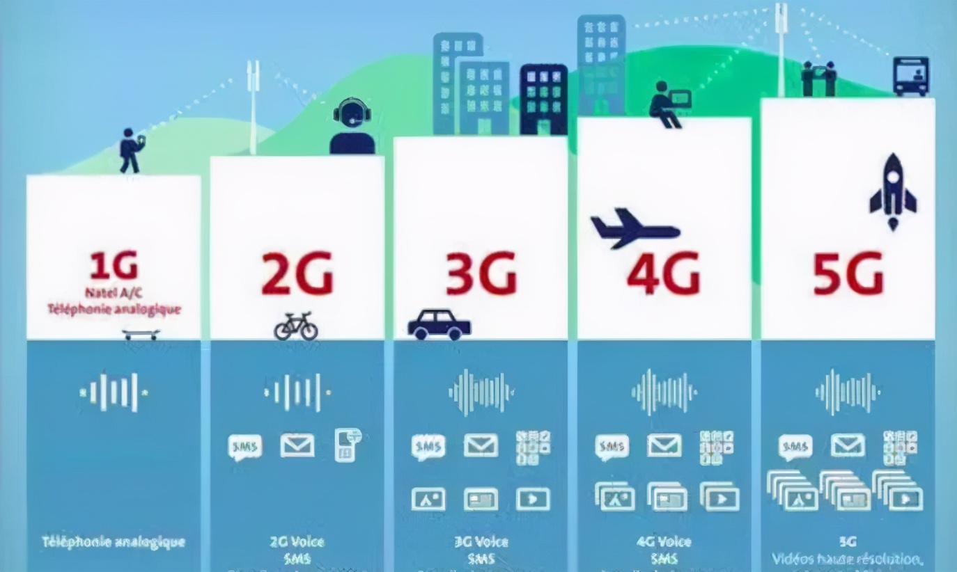 5g网络普及后4g手机信号会变差吗,5g信号覆盖后4g信号还可以用吗
