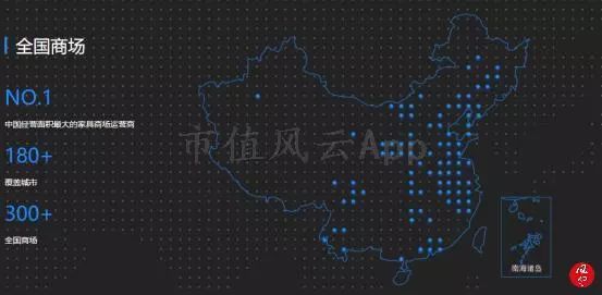 包租婆买家具,包租婆卖家具