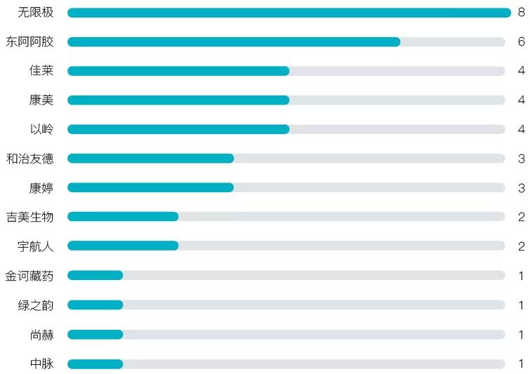 12月直销行业盘点：权健案件开庭，九极生物被卖，哈药股权变更