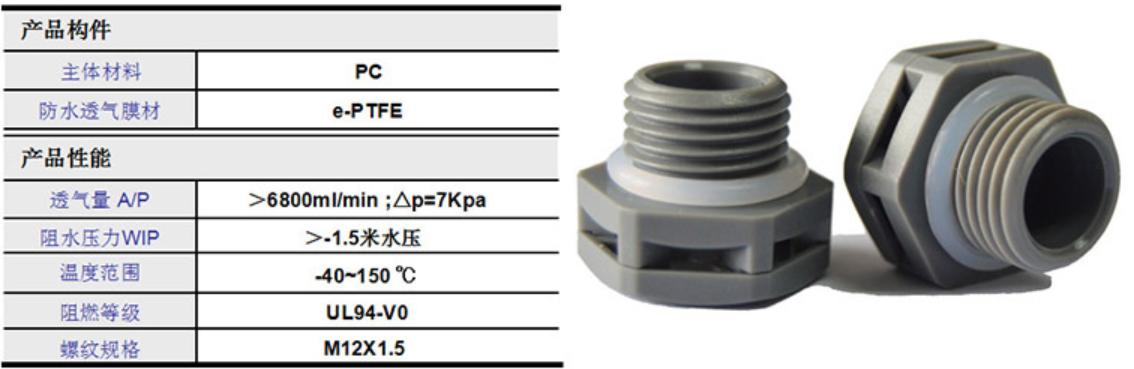 灯具呼吸器,灯具防水透气阀