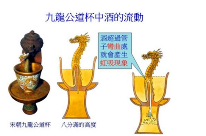 马桶堵塞虹吸原理,抽水马桶的虹吸原理