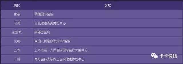 什么信用卡可以免费体检,中信信用卡的体检服务