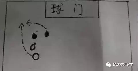 在足球比赛后卫如何正确的跑位,足球跑位的正确方法与技巧