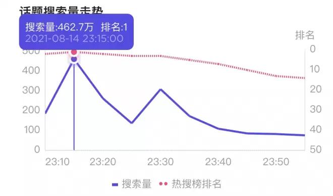 霍尊微博宣布退圈，茶里茶气还想洗白？结果还被陈露再次打脸