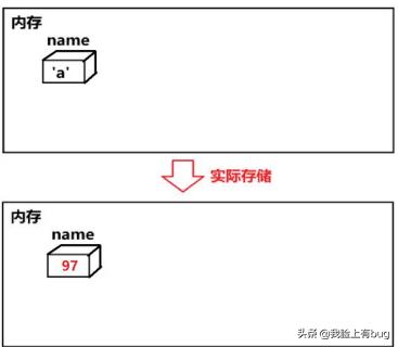 「黑客攻击系统-输入账号1」项目经理带你零基础学习C++