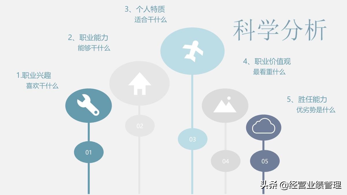 鍛樺伐鑱屼笟鐢熸动瑙勫垝鍏ヨ亴鍩硅ppt妯℃澘,鍛樺伐鑱屼笟鐢熸动瑙勫垝鍩硅ppt