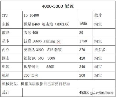 更详细的9月份绝地求生配置推荐3000-9500