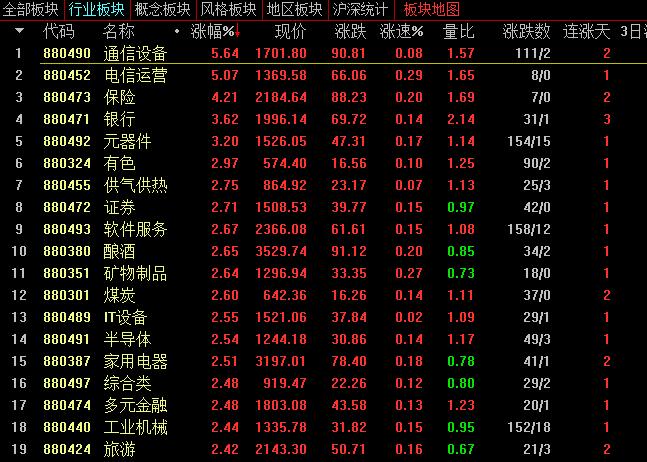 向四郎山(3333)进发!