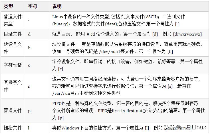 linux基础入门基本概念及操作,linux基础知识全面总结