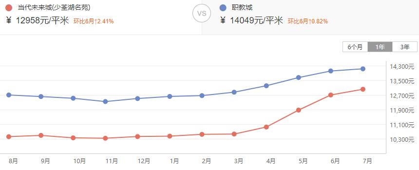 目前合肥最值得入手的二手房,合肥二手房10月成交top100