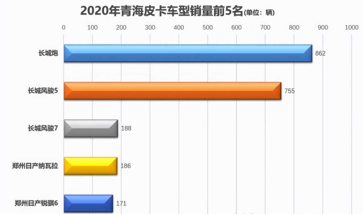 长城炮推出单排重载版皮卡,长城炮皮卡有哪些车型