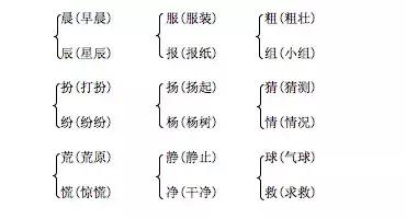 小学语文数学1-3年级知识点归纳,三年级语文数学第一单元试卷