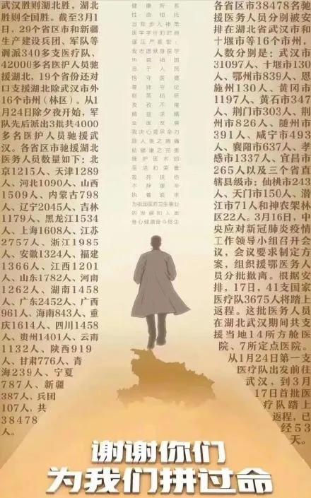 最新全国抗疫一线牺牲人员名单,沉痛悼念抗疫一线牺牲的人员