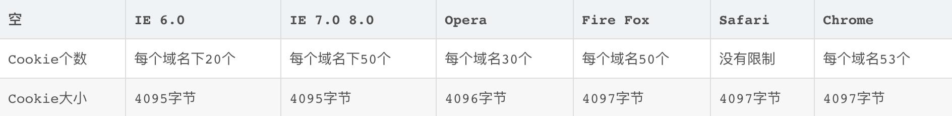 cookie这个词的由来,cookie来历