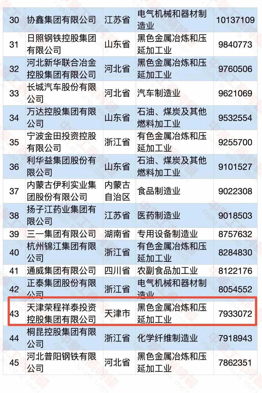 荣程集团国企还是民企,荣程集团500强最新排名