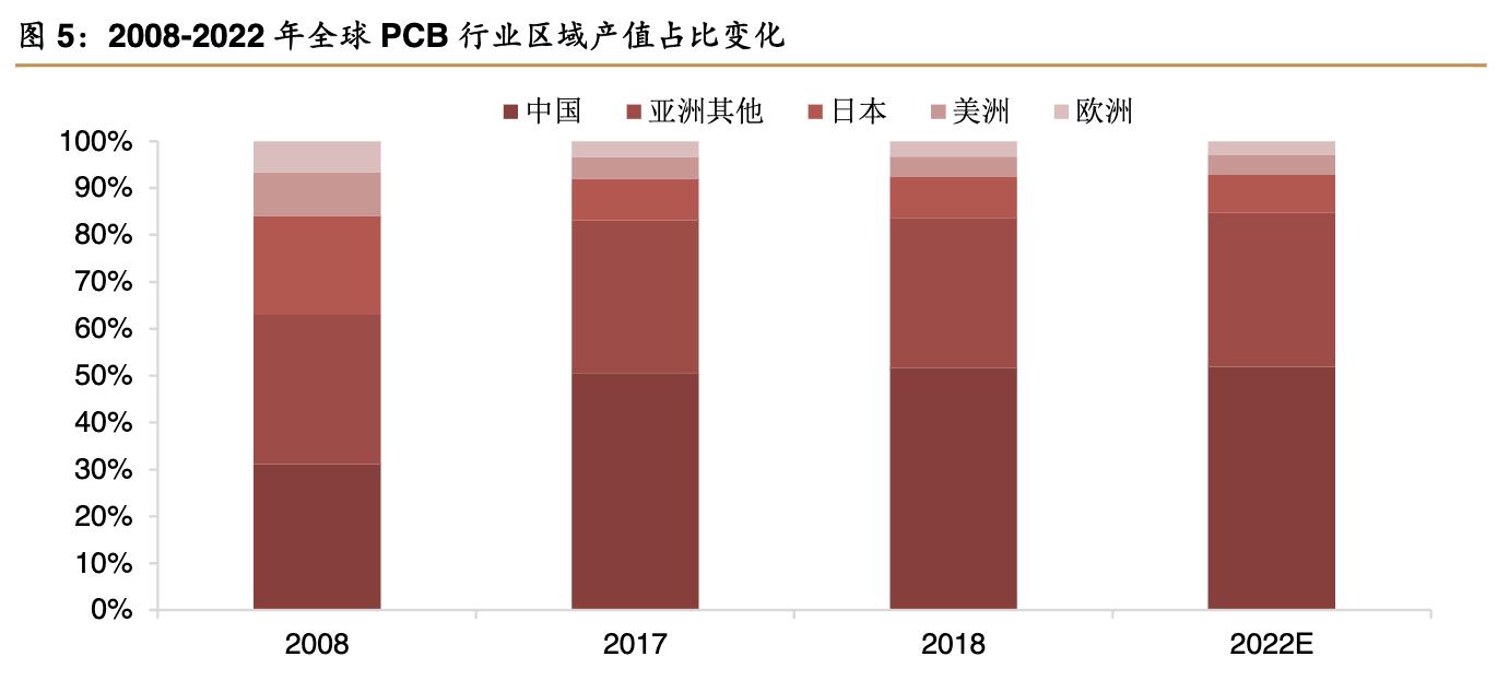 景旺电子上市公司排位,景旺在pcb行业排名