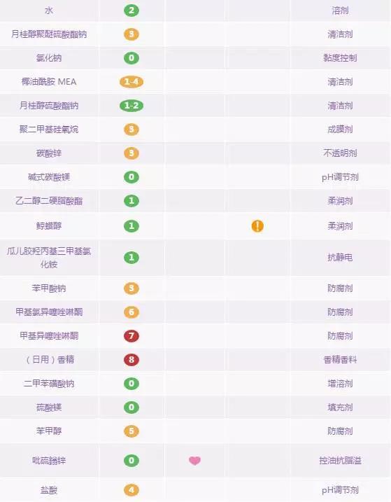 这4款人人用过的去屑洗发水能去屑控油吗？飘柔/海飞丝/潘婷/清扬