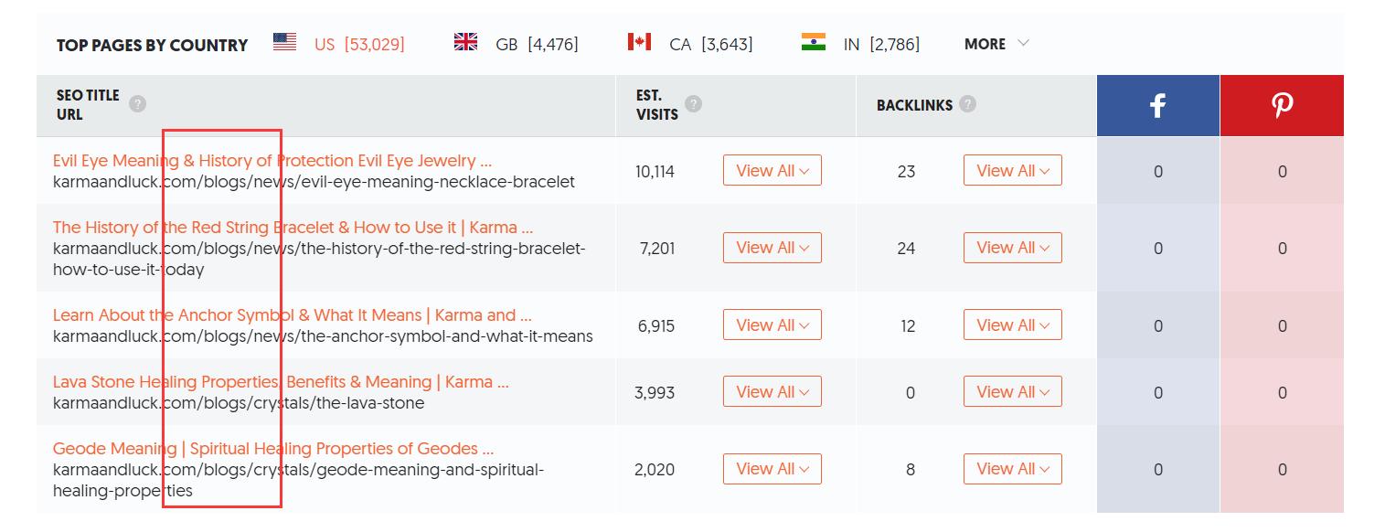 shopify饰品网站,shopify外贸博客