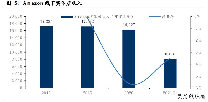 社区团购美国巨头,社群团购和社区团购的区别
