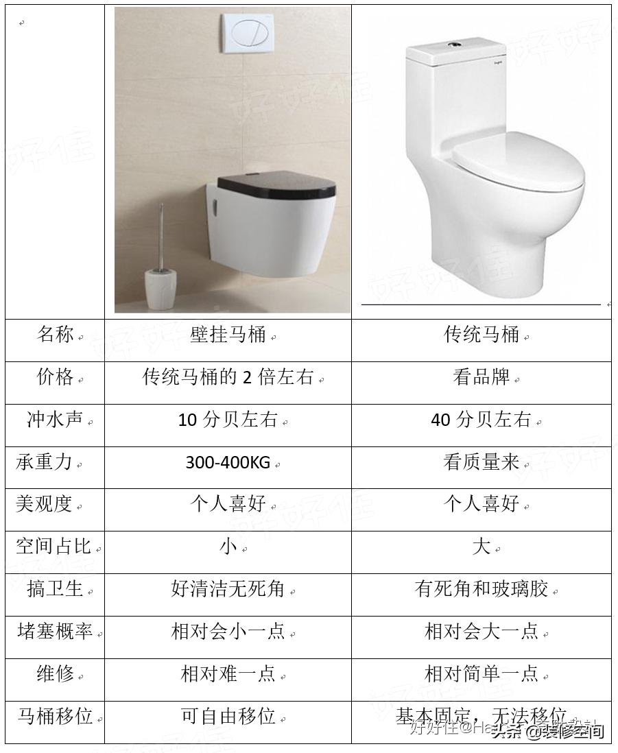 壁挂马桶要分开买吗,买壁挂式马桶