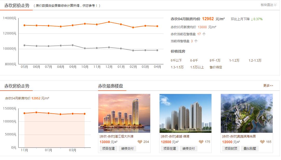 湛江房价为什么涨得那么快,湛江房价低的原因