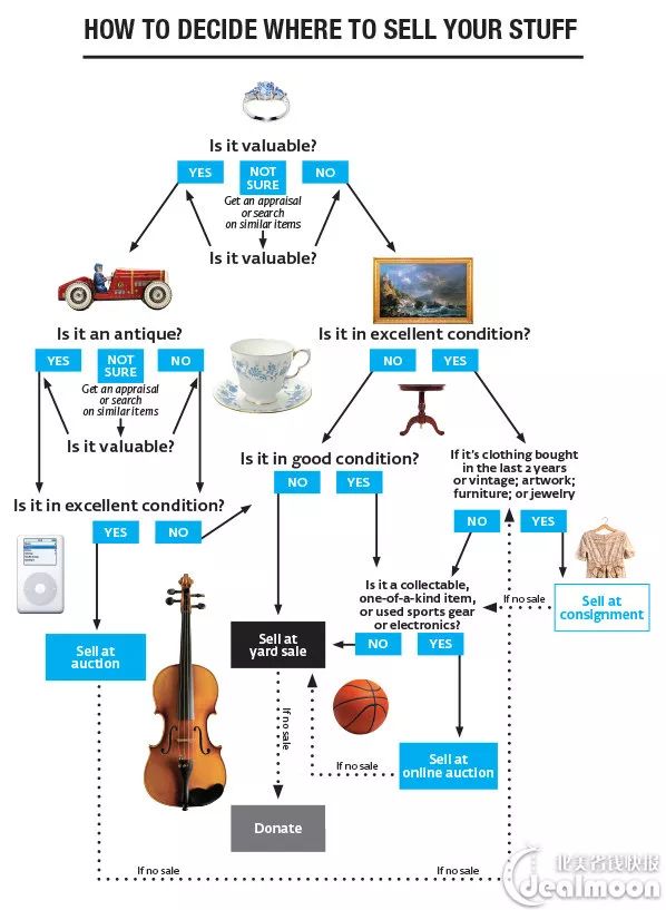 卖二手什么可以赚钱,现在卖二手什么最赚钱