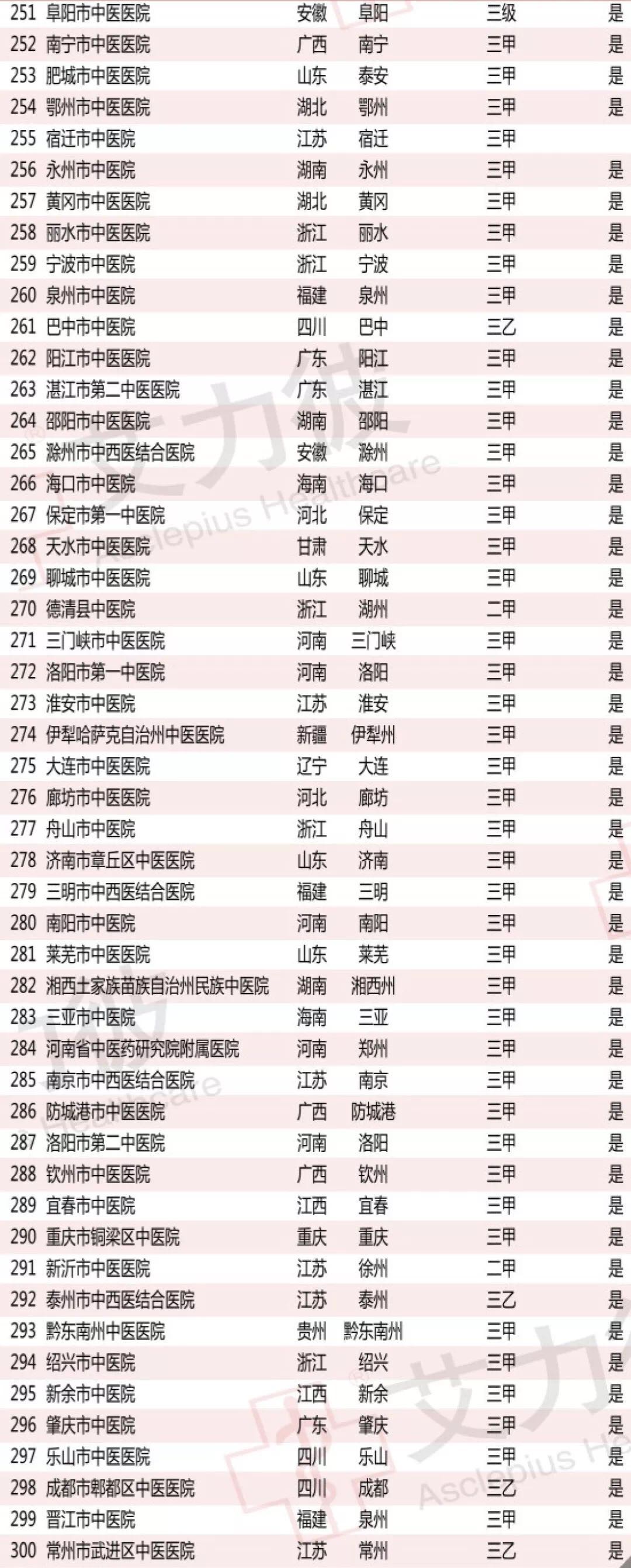 河南中医医院,河南两家医院上榜中国医院排行榜