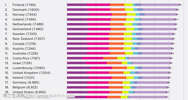 如果有人问你为什么选择荷兰？赶紧把这篇文章甩过去！
