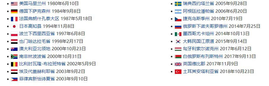 舍小家为大家，让我们重新认识一下（上保河南，下保江苏）安徽省