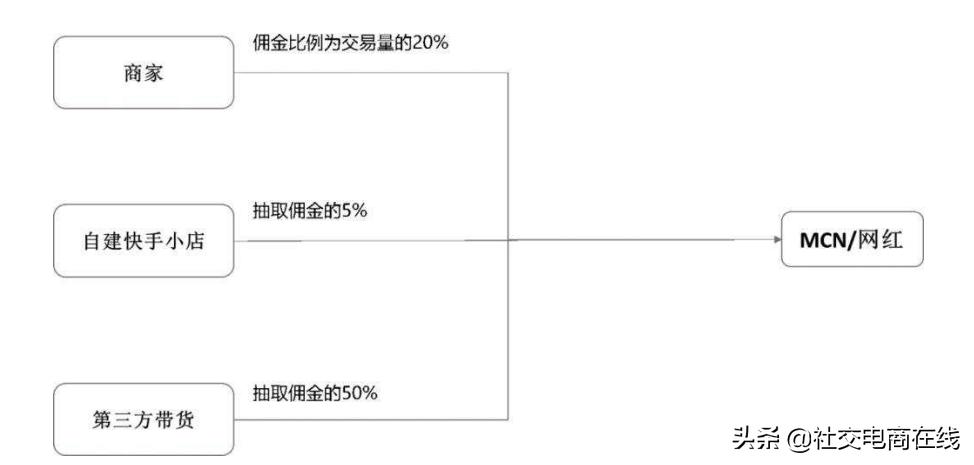带货直播mcn公司,直播带货mcn分成