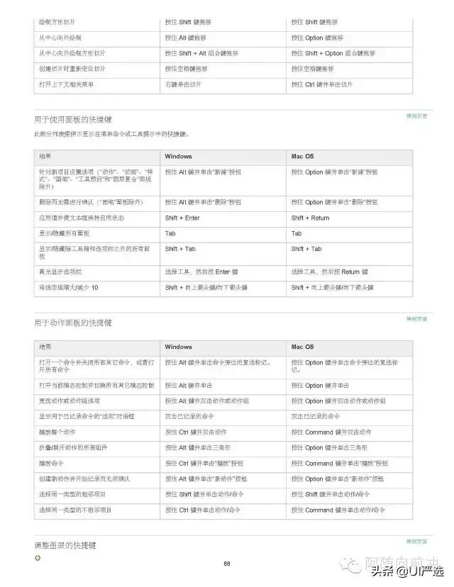ps小技巧超全超实用快捷键合集,ps快捷键大全ps高手必备