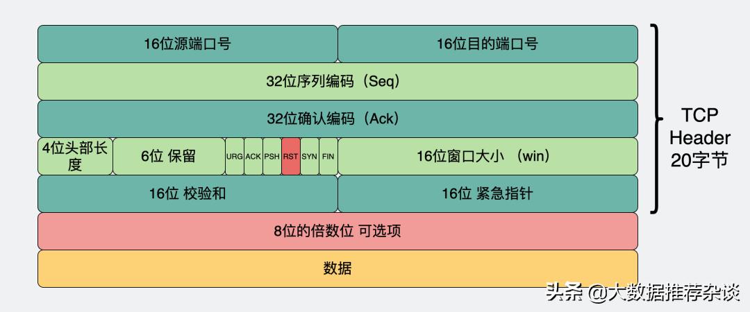 动图发送消息,动图收到