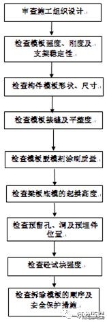 房屋建筑监理规划范本,装配式工程的监理规划细则怎么写